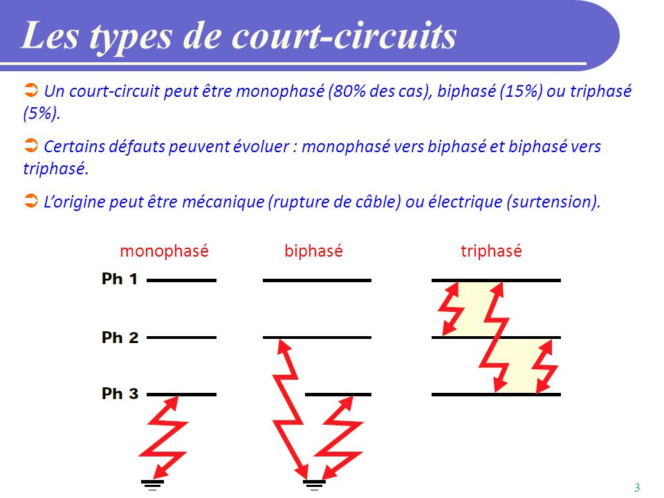 Monophasé Ou Triphasé lectricit en monophas ou en triphas qu 39 est ce